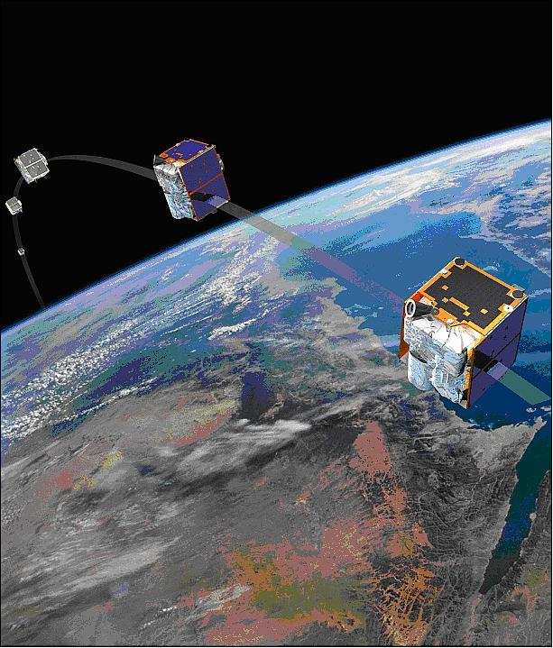 Copyright eoportal.org